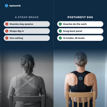 Comparison: a passive strap brace versus the PostureFit EMS trainer